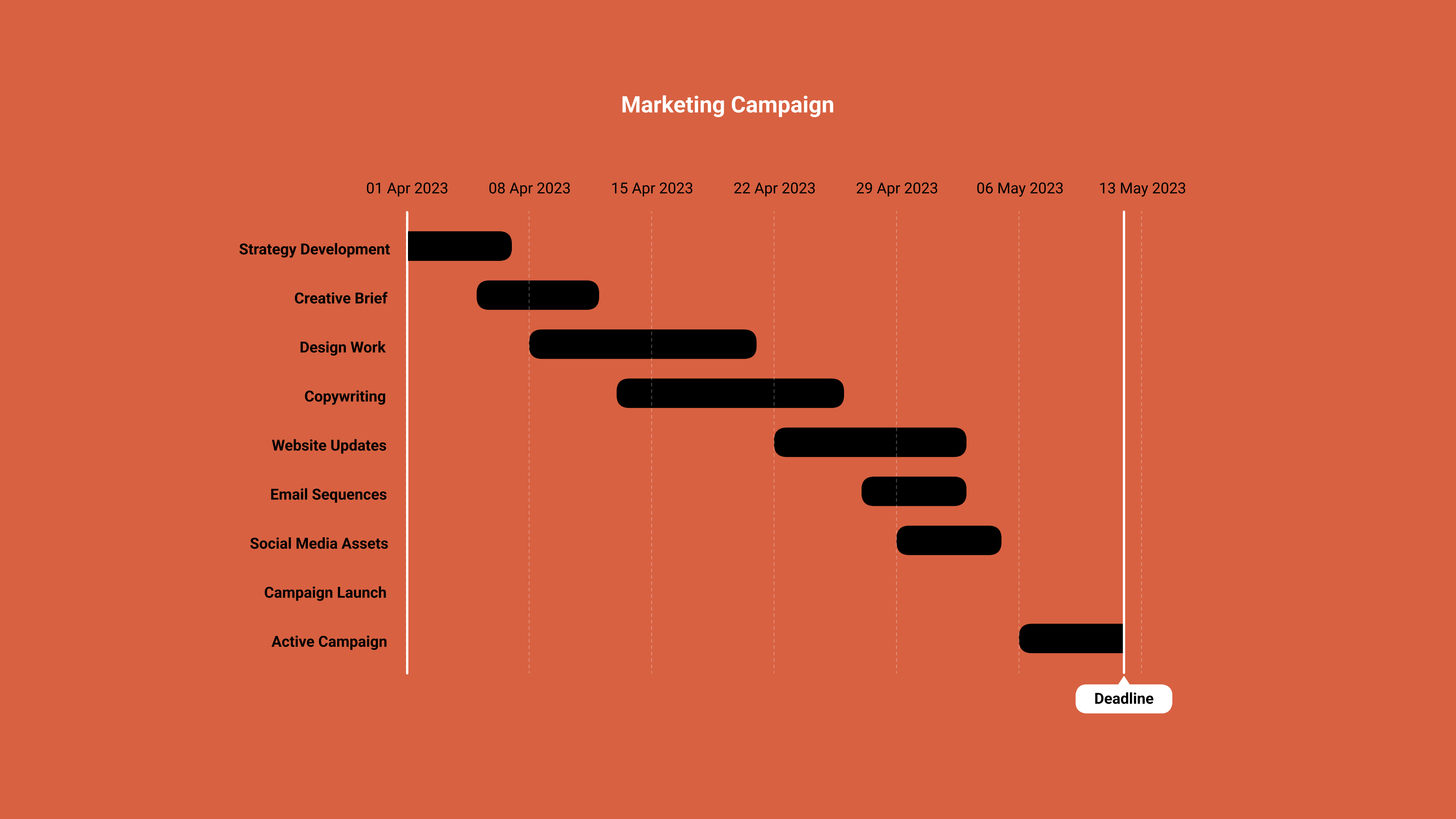 Gantt chart showing project timeline