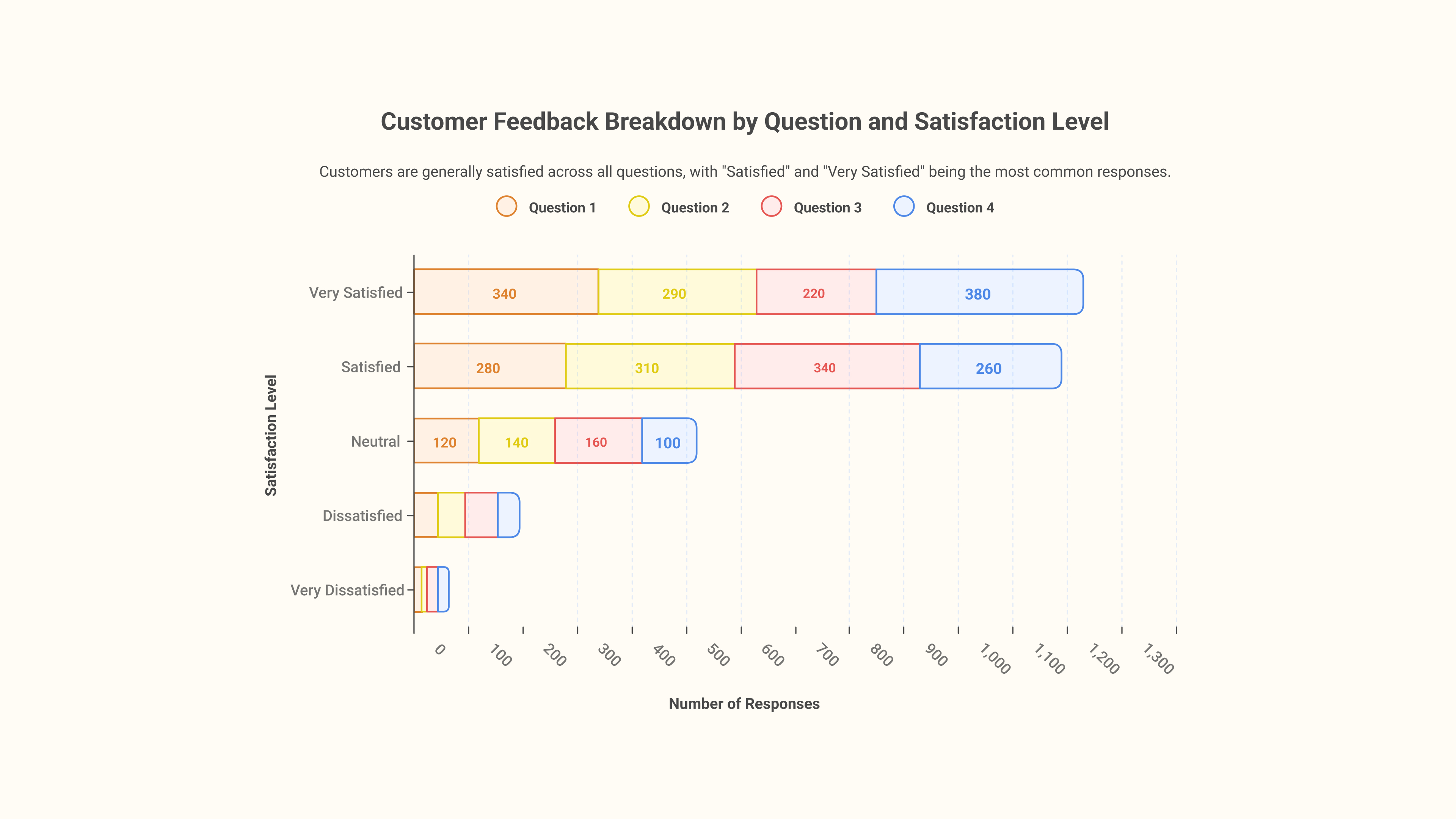 Vertical stacked bar chart comparing categories