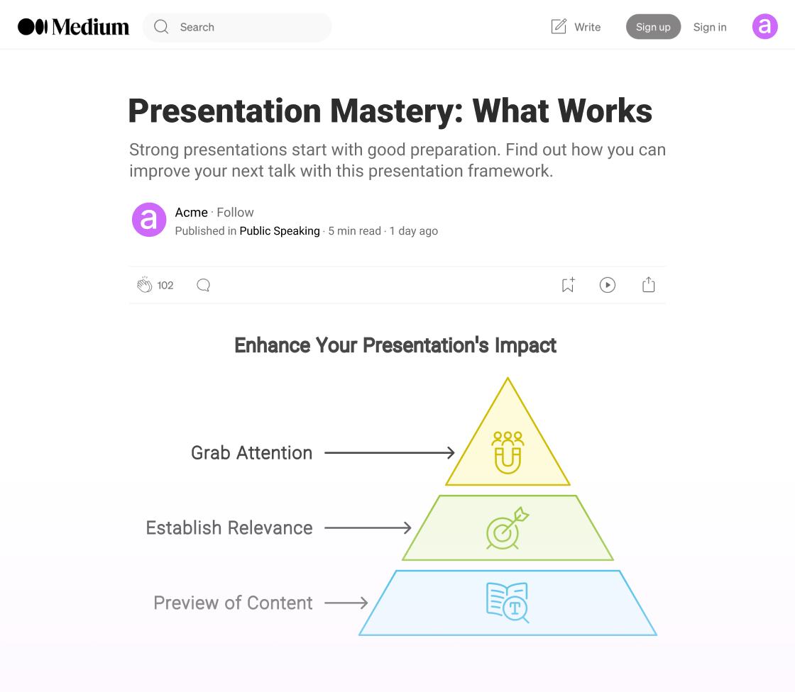 Blog use case