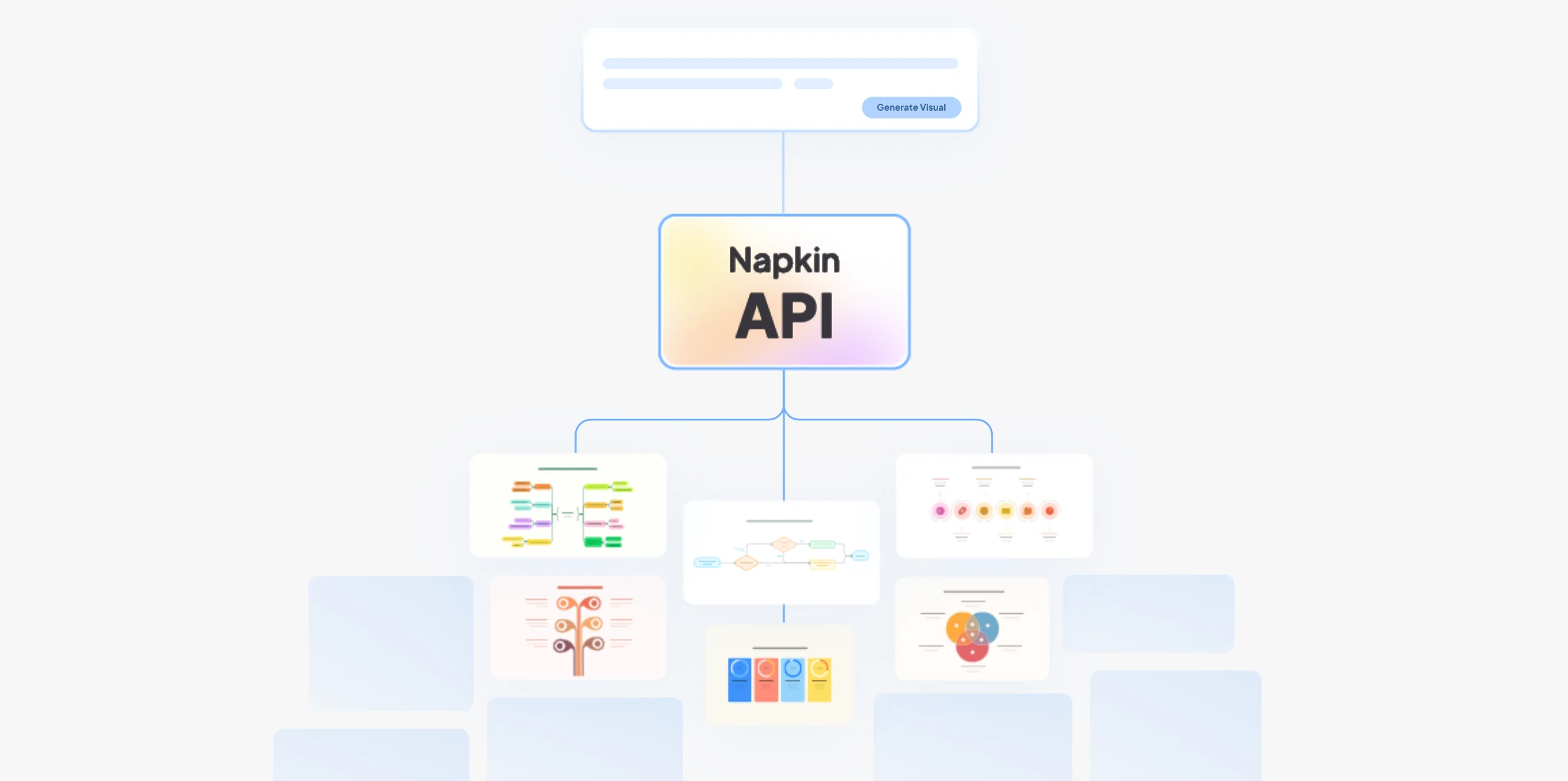Un blocco di testo che scorre attraverso la Napkin API e diventa una parete di diagrammi, diagrammi di flusso e grafici finiti.