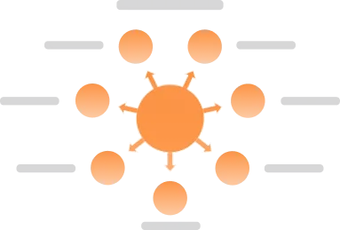 A radial diagram made in Napkin, with labels arranged around a center.