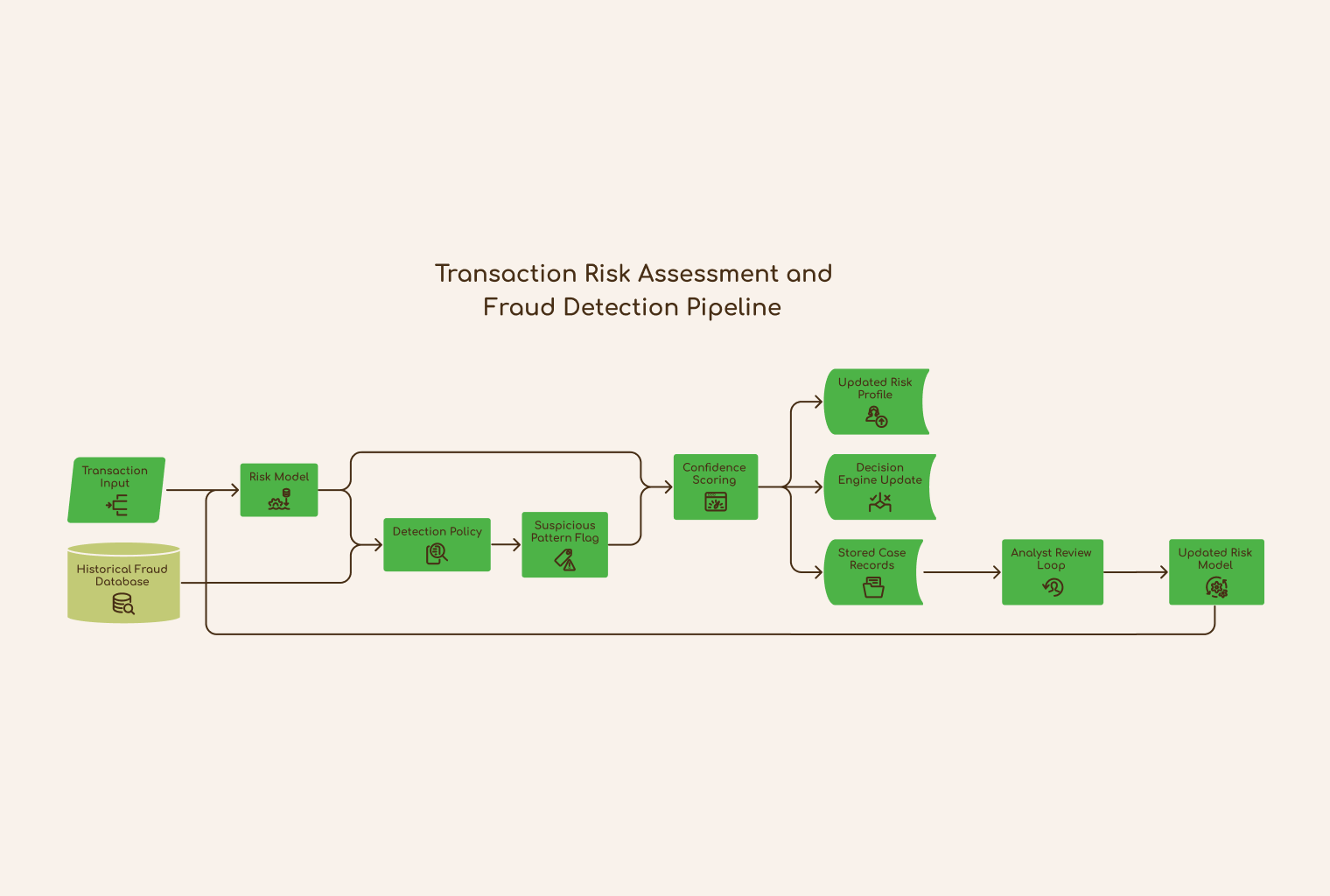 Visual Flowchart Slide Generador gratuito de diagramas de flujo con IA | Napkin AI