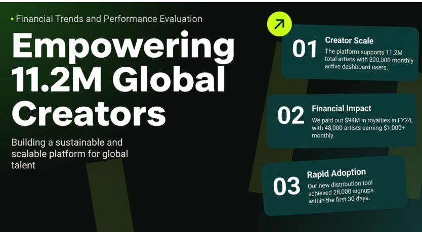 Business review slide on creator platform growth