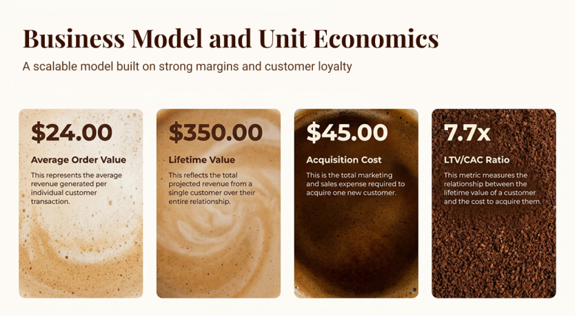Startup pitch deck slide on business model and unit economics