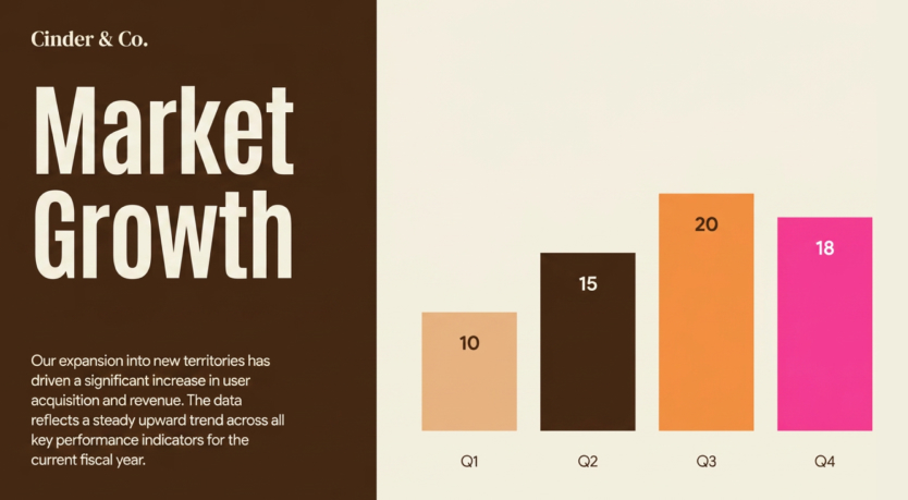 Client presentation slide on quarterly market growth